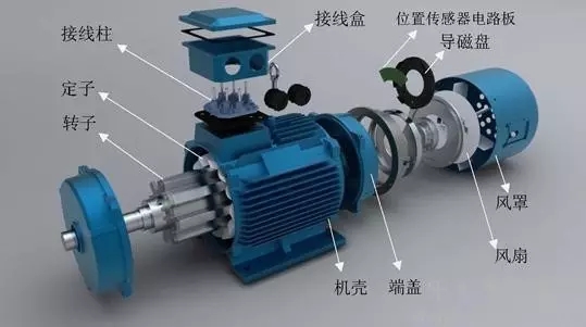 專業(yè)大功率電機(jī)定制生產(chǎn)廠家 山東盛華電機(jī),聊城電機(jī)廠,大功率電機(jī),三相異步電機(jī)