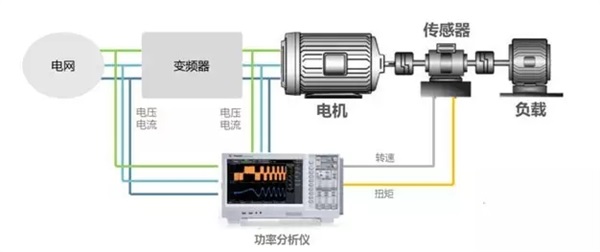 山東變頻電機生產(chǎn)廠家